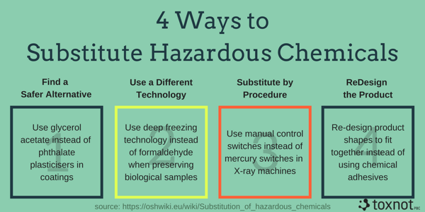Toxnot 4 Ways to Substitute Hazardous Chemicals