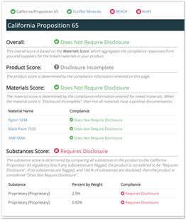 CA Prop 65 Report